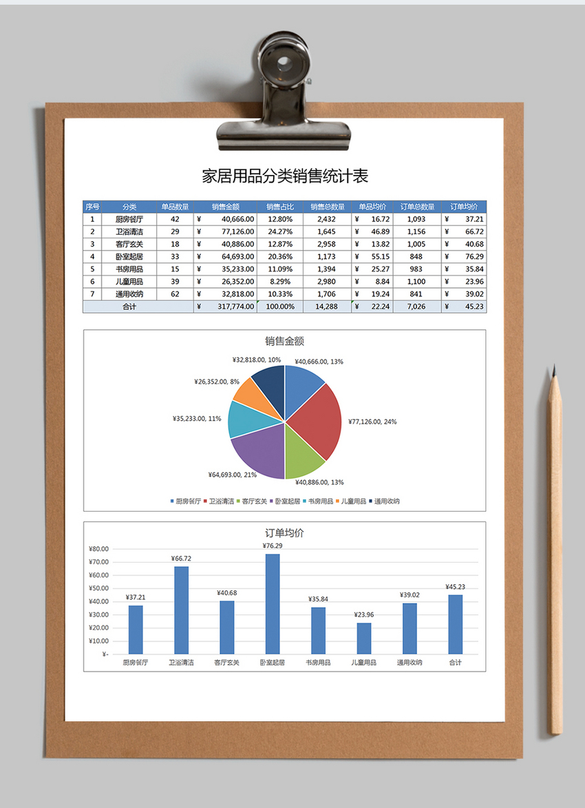 家居用品分类销售统计Excel表格